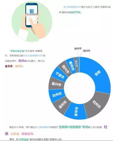 浙江政务服务网大数据首次揭秘 浙江人的互联网政务使用习惯