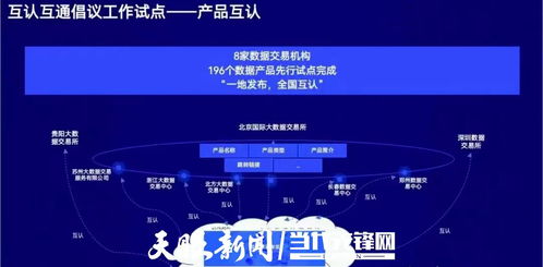 激活数据价值 贵州构建流通新生态，培育数字产业核心竞争力