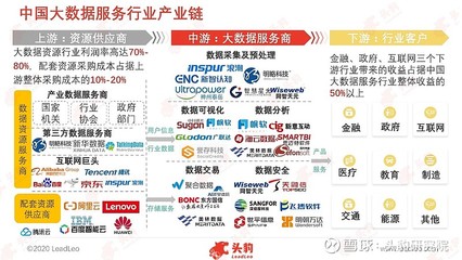 新基建浪潮澎湃，大数据服务如何乘势而上实现发展升级？