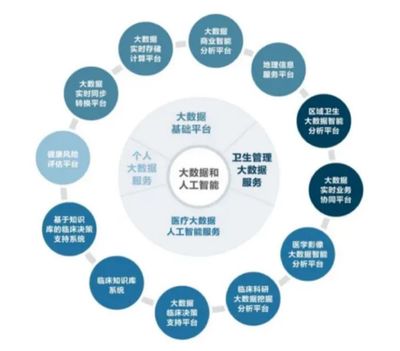 创业慧康 以智慧+大数据为双翼，赋能医疗健康新未来