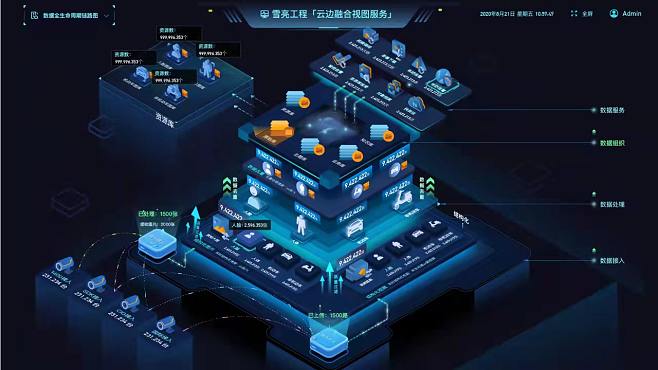 科技艺术与大数据共生 可视化大屏主视觉架构设计探索