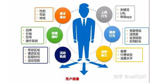 运营商大数据──云网获客系统 开启全网精准数据资源抓取新时代