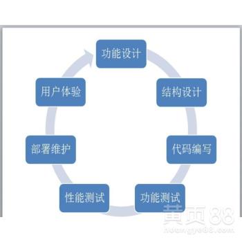 深圳软件开发 创新之都的技术引擎
