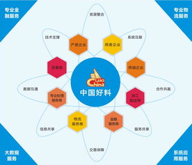 资源有限，循环无限 大数据服务驱动的商业创新与环境责任