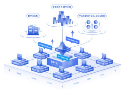科杰大数据 构建企业数字化基石的领航者