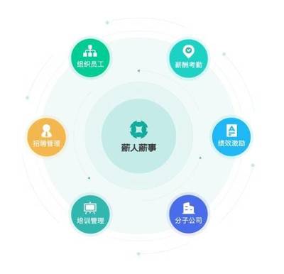 薪人薪事 以科技创新驱动管理变革，荣获2020人力资源科技最佳产品大奖