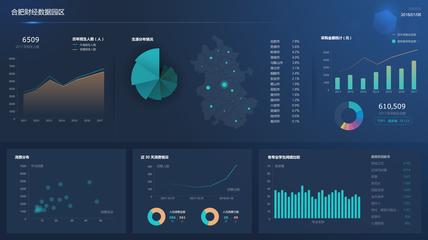 巧用大数据 华云数据助力合肥财经学院实现数字化转型