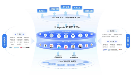 易慧智能联合多方发布国内首个《汽车行业群体智能技术白皮书》 
